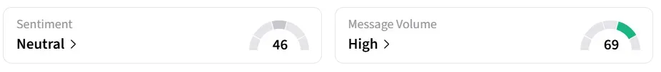 UAMY’s Sentiment Meter and Message Volume as of 04:00 a.m. ET on May. 15, 2026 | Source: Stocktwits