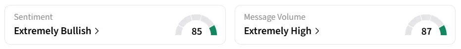 M’s Sentiment Meter and Message Volume as of 12:00 a.m. ET on May. 18, 2026 | Source: Stocktwits