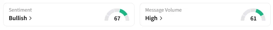 MBLY’s Sentiment Meter and Message Volume as of 03:00 a.m. ET on May. 18, 2026 | Source: Stocktwits