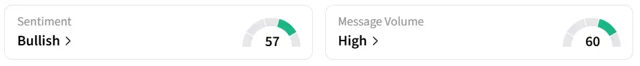 SHAK’s Sentiment Meter and Message Volume as of 21:15 p.m. ET on May. 18, 2026 | Source: Stocktwits
