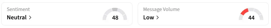 AMC’s Sentiment Meter and Message Volume as of 23:45 p.m. ET on May. 19, 2026 | Source: Stocktwits
