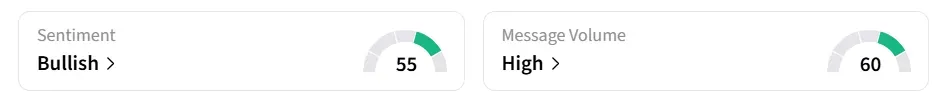 ASPI’s Sentiment Meter and Message Volume as of 21:00 p.m. ET on May. 20, 2026 | Source: Stocktwits