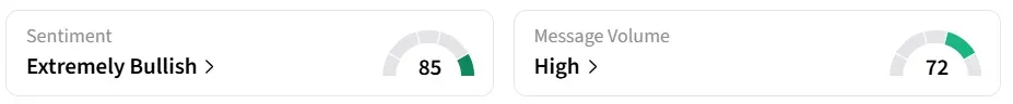 ROST’s Sentiment Meter and Message Volume as of 21:00 p.m. ET on May. 21, 2026 | Source: Stocktwits