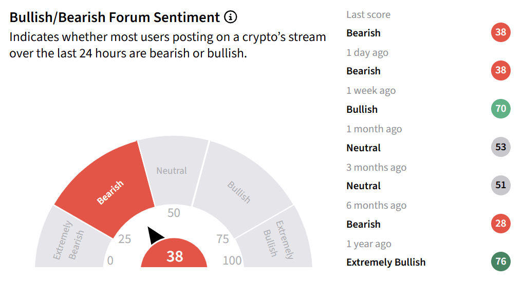 BTC Outlook: Citi Reverses Two Price Target Cuts, Sees Bitcoin Reaching $113K In 12 Months