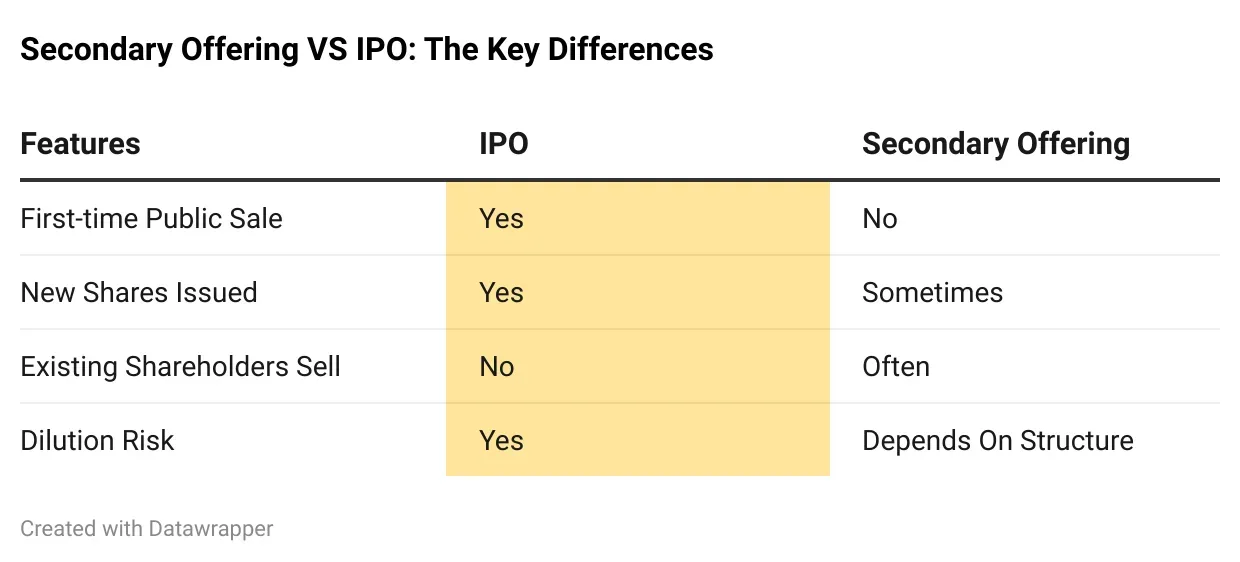 Secondary Offering.png