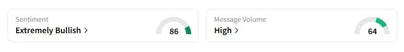 SFTBY’s Sentiment Meter and Message Volume as of 11:43 p.m. ET on Aug. 10, 2025 | Source: Stocktwits