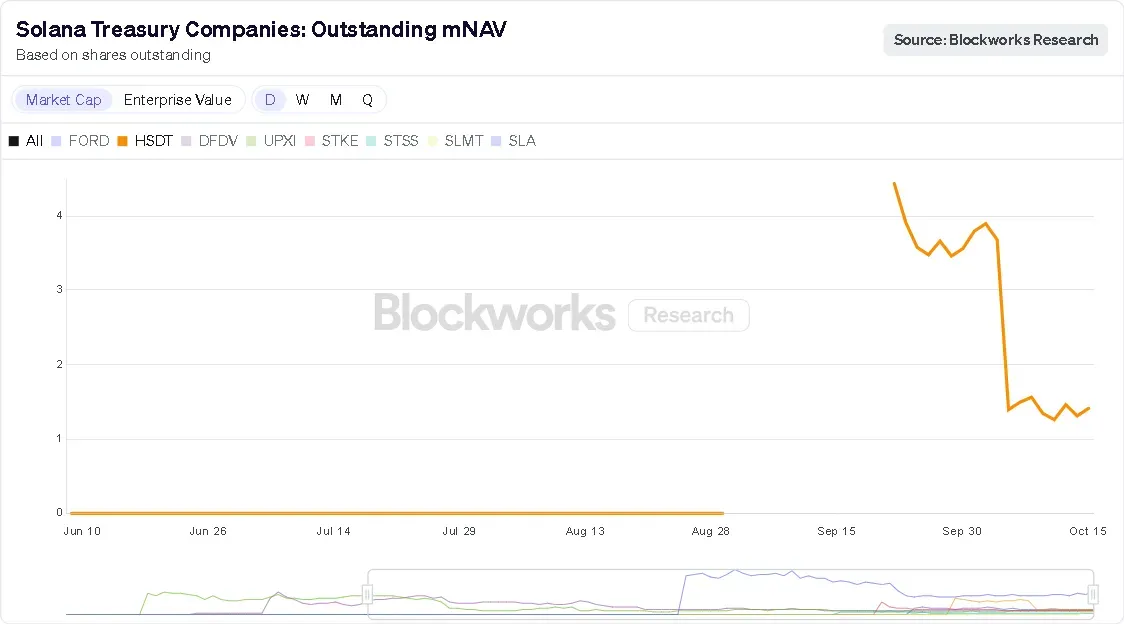 Solana Treasury Companies_ Outstanding mNAV.png