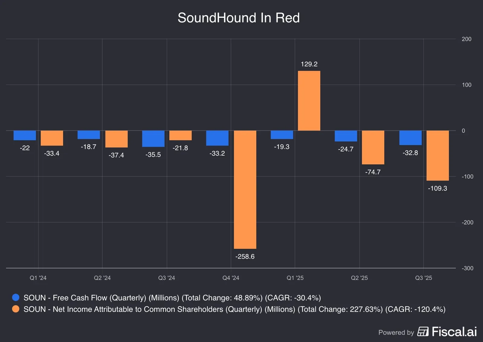 SoundHound_In_Red.png
