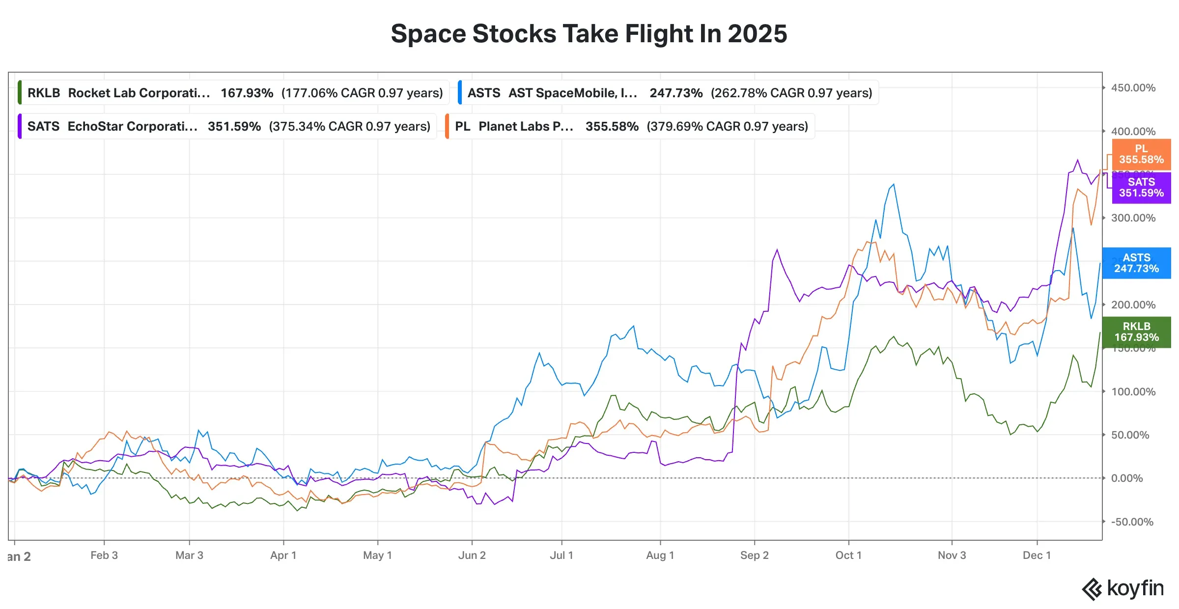 Space stocks.png
