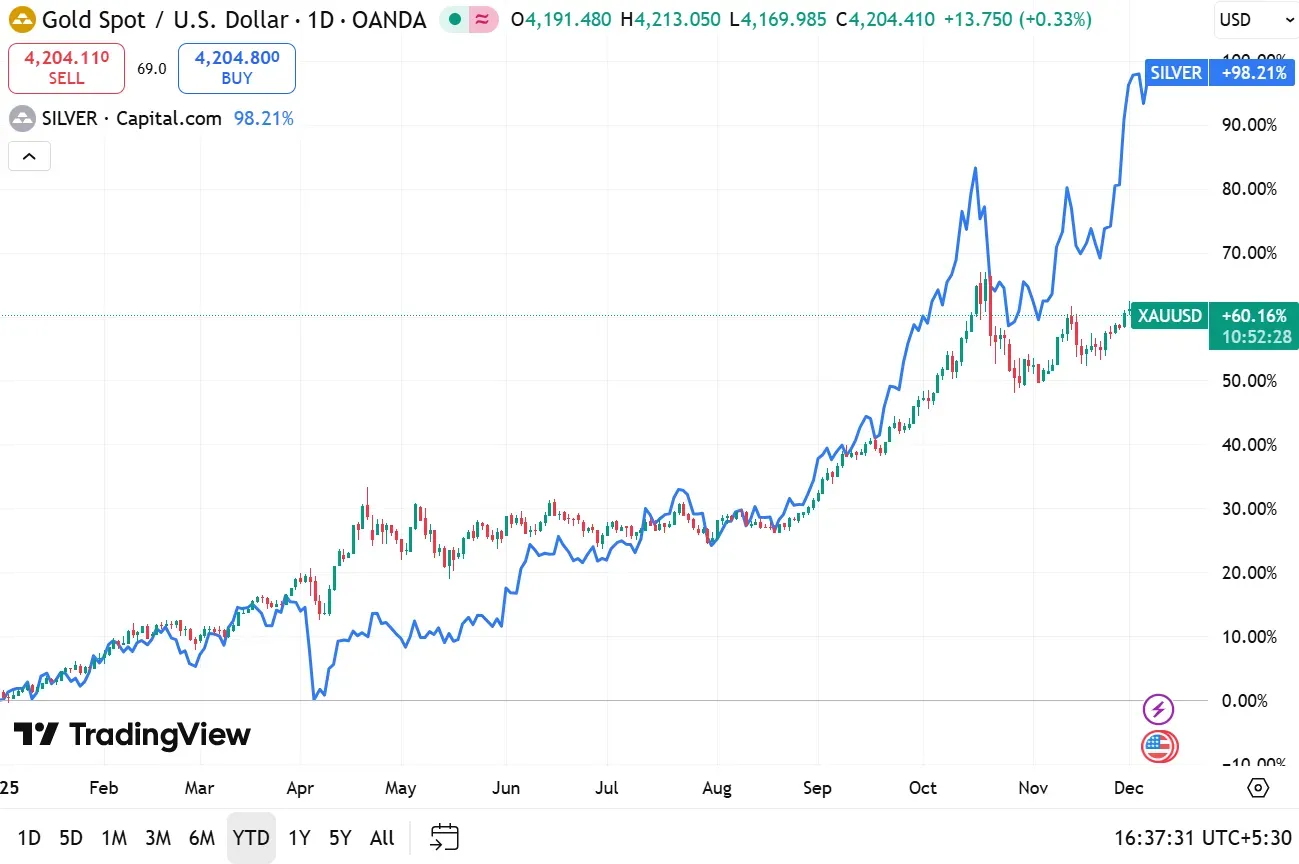 Spot gold and silver .png