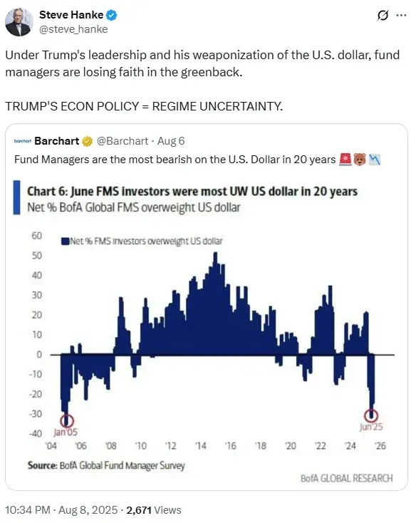 Steve Hanke's post on X
