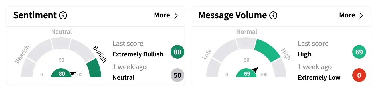 TCRT sentiment and message volume as of April 6.png