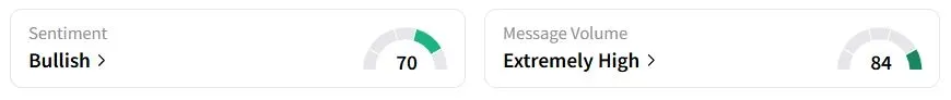 TD’s Sentiment Meter and Message Volume as of 04:25 a.m. ET on May 23, 2025 | Source: Stocktwits