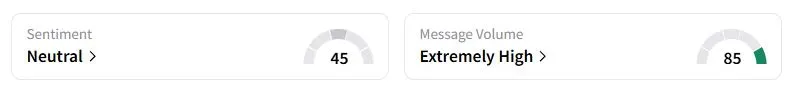 TECK’s Sentiment Meter and Message Volume as of 12:08 a.m. ET on Sept. 10, 2025 | Source: Stocktwits