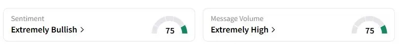 TECK’s Sentiment Meter and Message Volume as of 04:50 a.m. ET on Sept. 9, 2025 | Source: Stocktwits