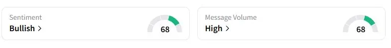 TECK’s Sentiment Meter and Message Volume as of 09:39 p.m. ET on Sept. 8, 2025 | Source: Stocktwits