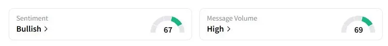 TIPT’s Sentiment Meter and Message Volume as of 04:49 p.m. ET on Sept. 26, 2025 | Source: Stocktwits