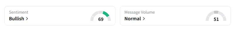 TLRY sentiment.png
