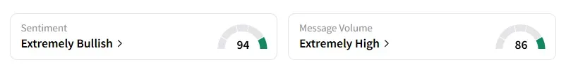 TLRY sentiment.png