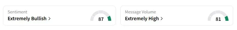 TMC’s Sentiment Meter and Message Volume as of 10:40 p.m. ET on Oct. 12, 2025 | Source: Stocktwits