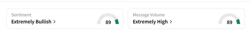 TOL’s Sentiment Meter and Message Volume as of 05:35 a.m. ET on Aug. 20, 2025 | Source: Stocktwits