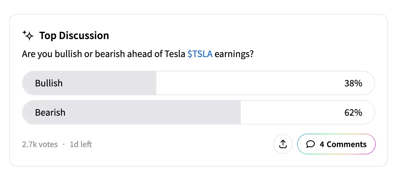 TSLA Q1 earnings preview poll as of April 20.png
