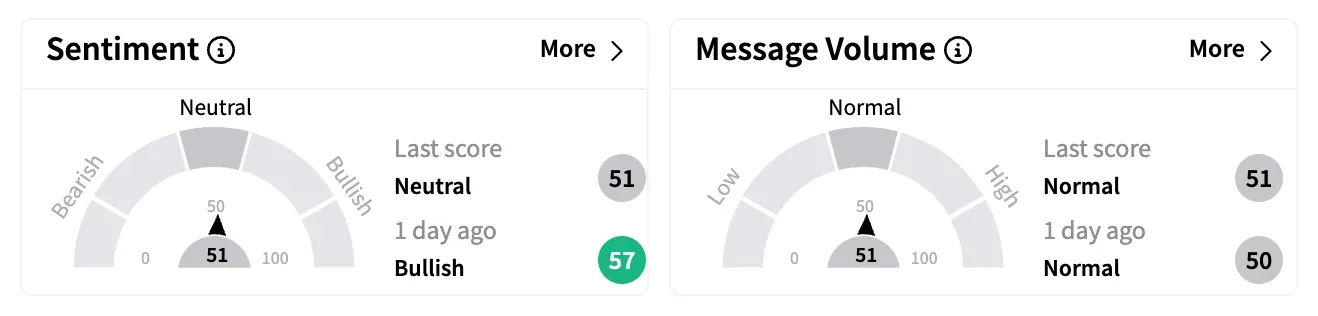 TSLA sentiment and message volume April 8.png