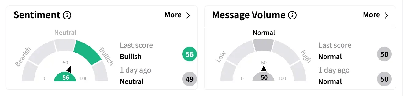 TSLA sentiment and message volume April 9.png
