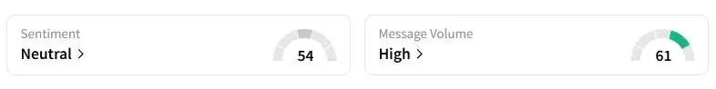 TTE’s Sentiment Meter and Message Volume as of 03:37 a.m. ET on Sept. 29, 2025 | Source: Stocktwits