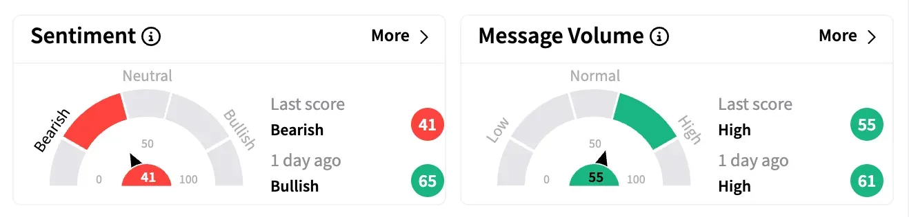 Tata Motors sentiment and message volume on April 15.png