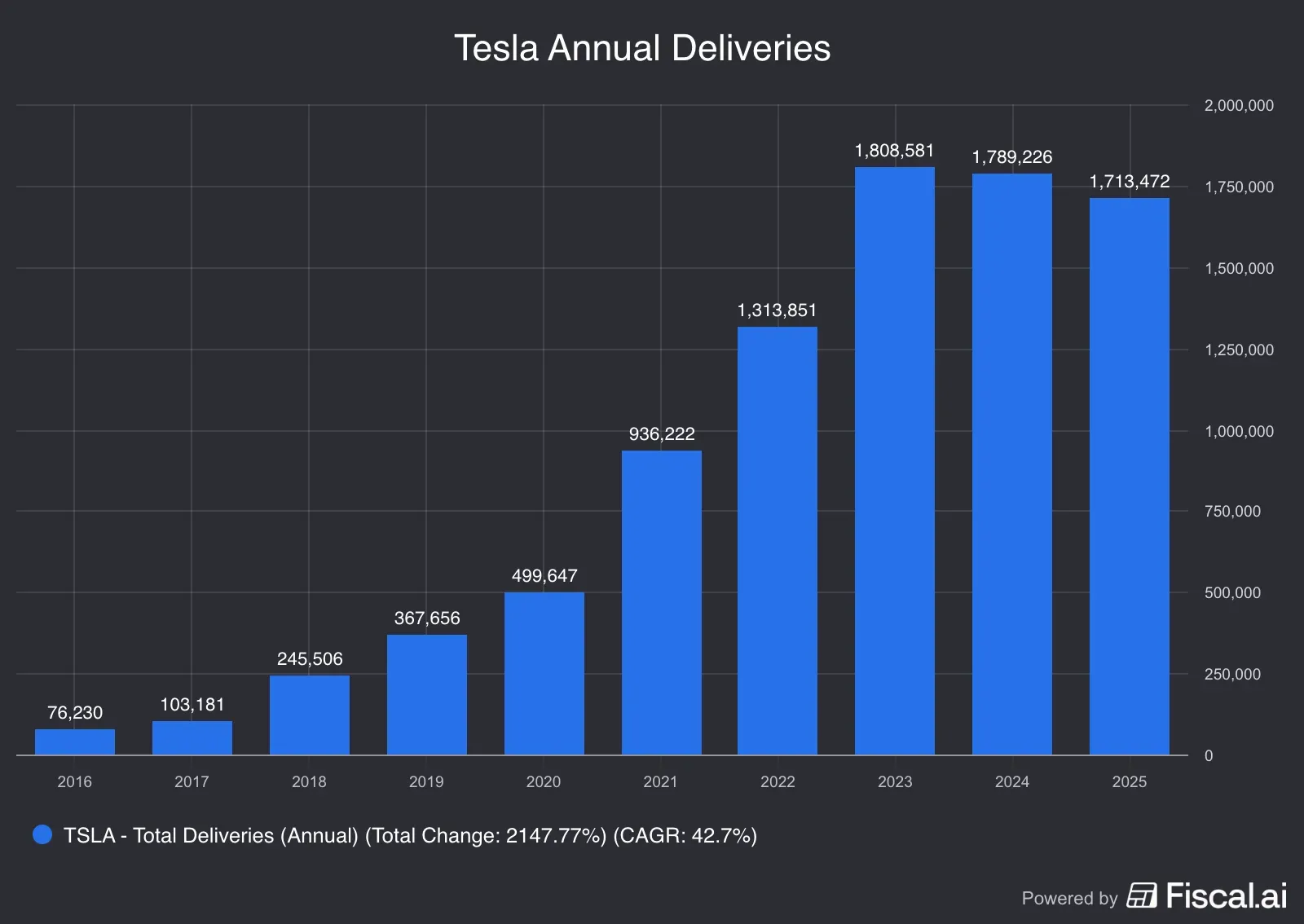 Tesla_Annual_Deliveries.jpg