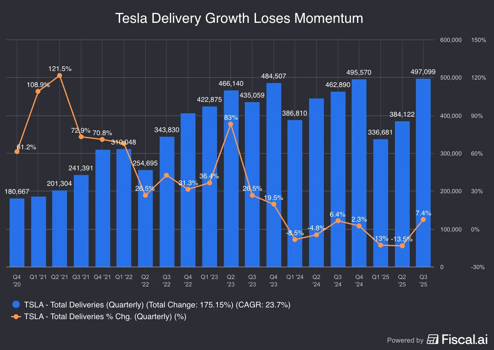 Tesla_Delivery_Growth_Loses_Momentum.png