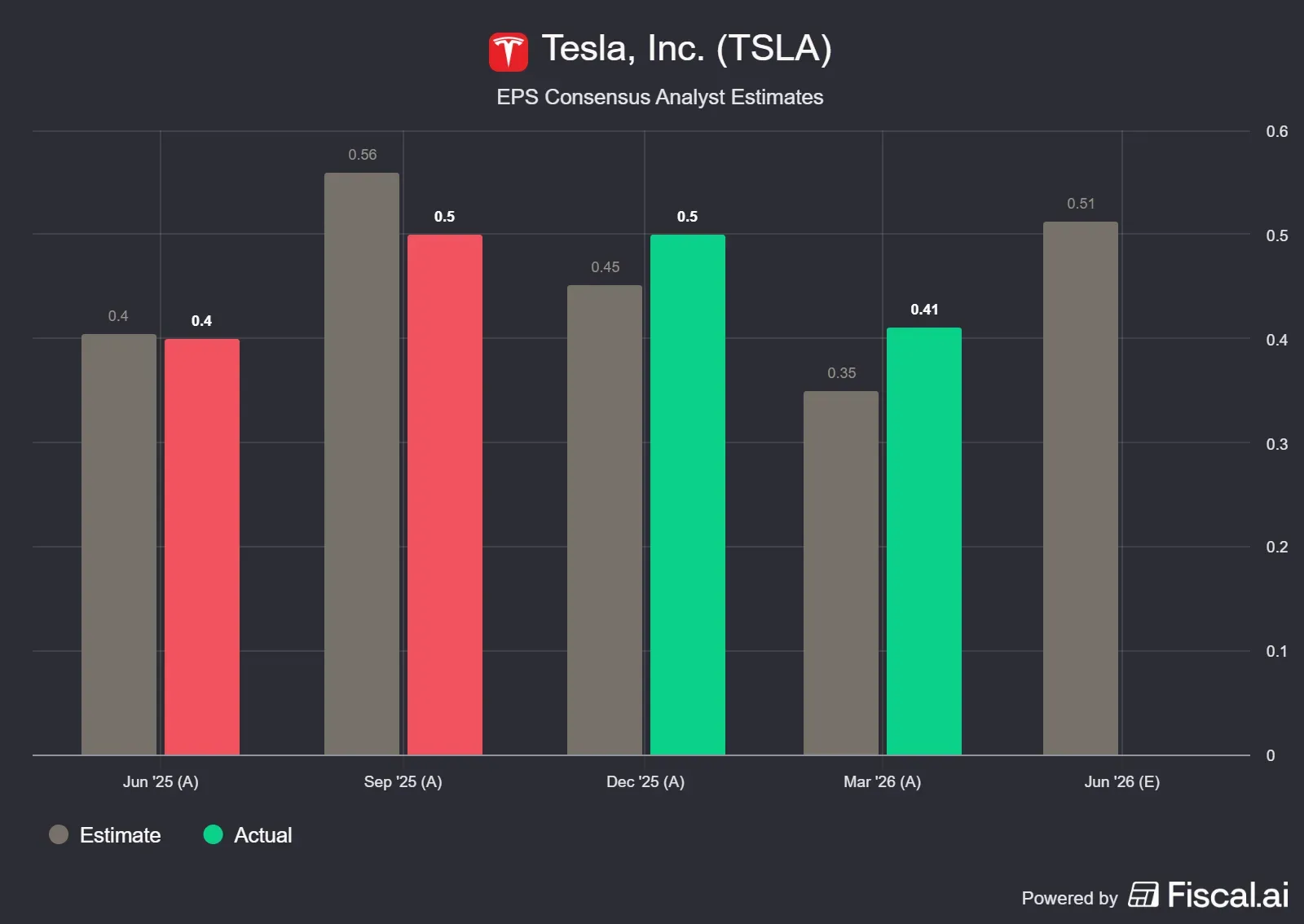 Tesla_Inc_TSLA (1).png