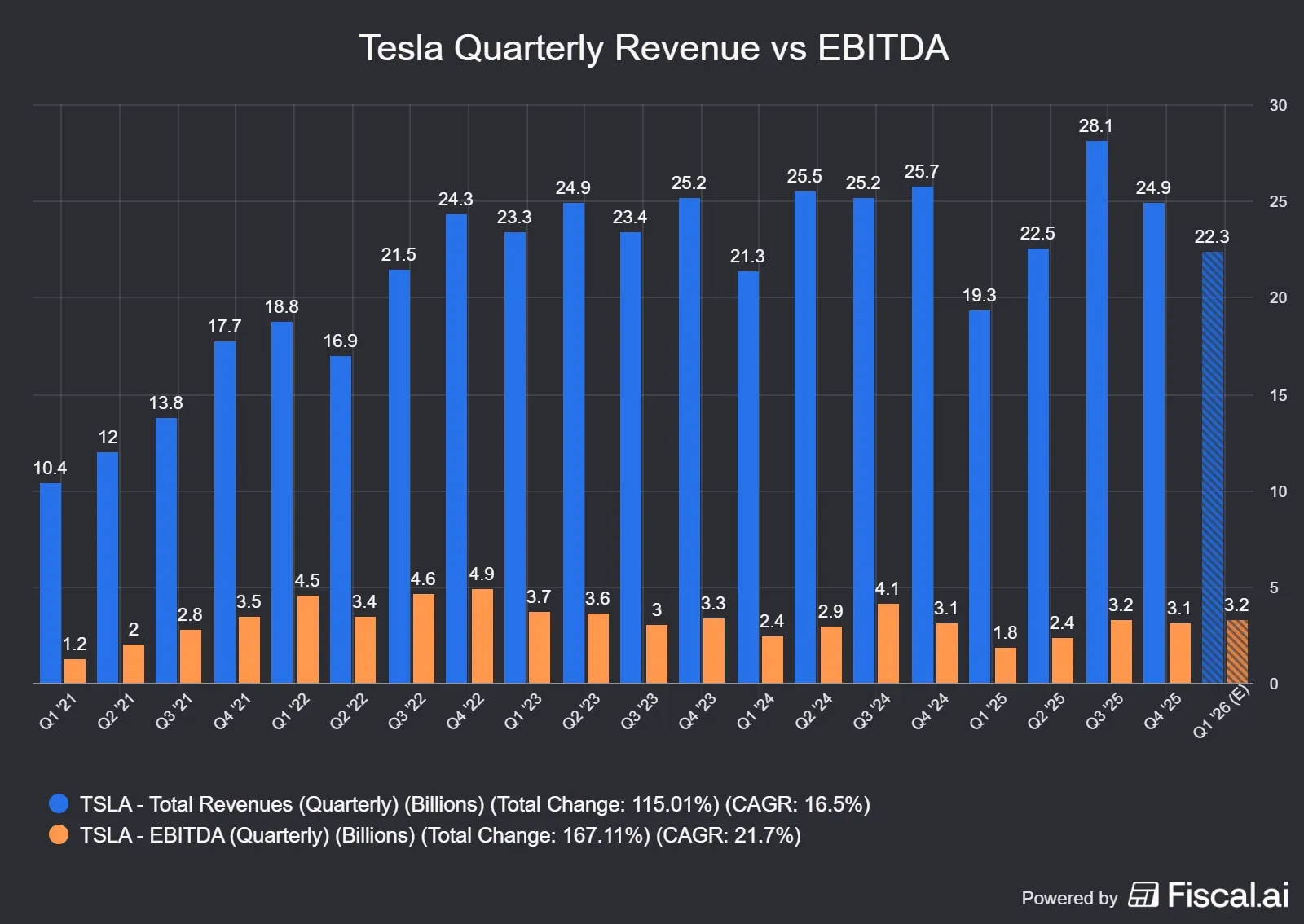 Tesla_Quarterly_Revenue_vs_EBITDA.jpg