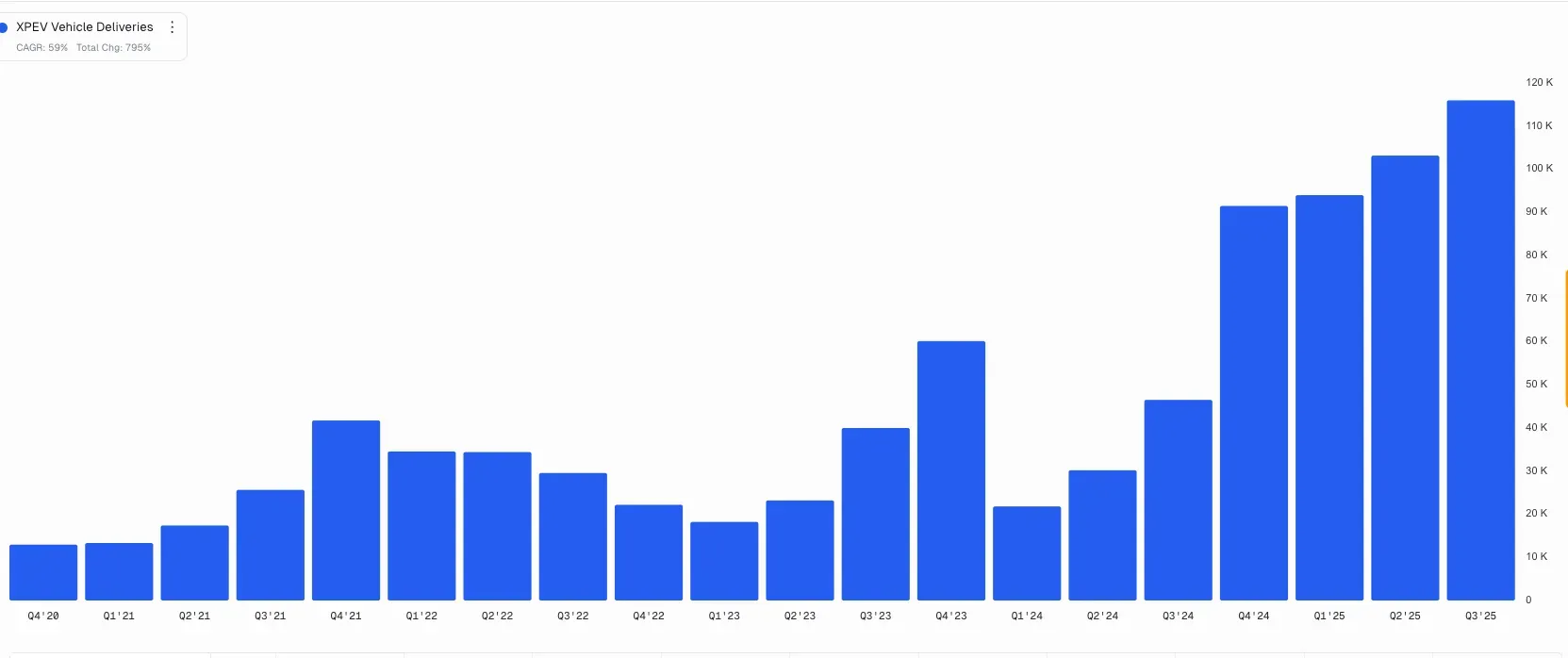 Tesla Quarterly deliveries.png