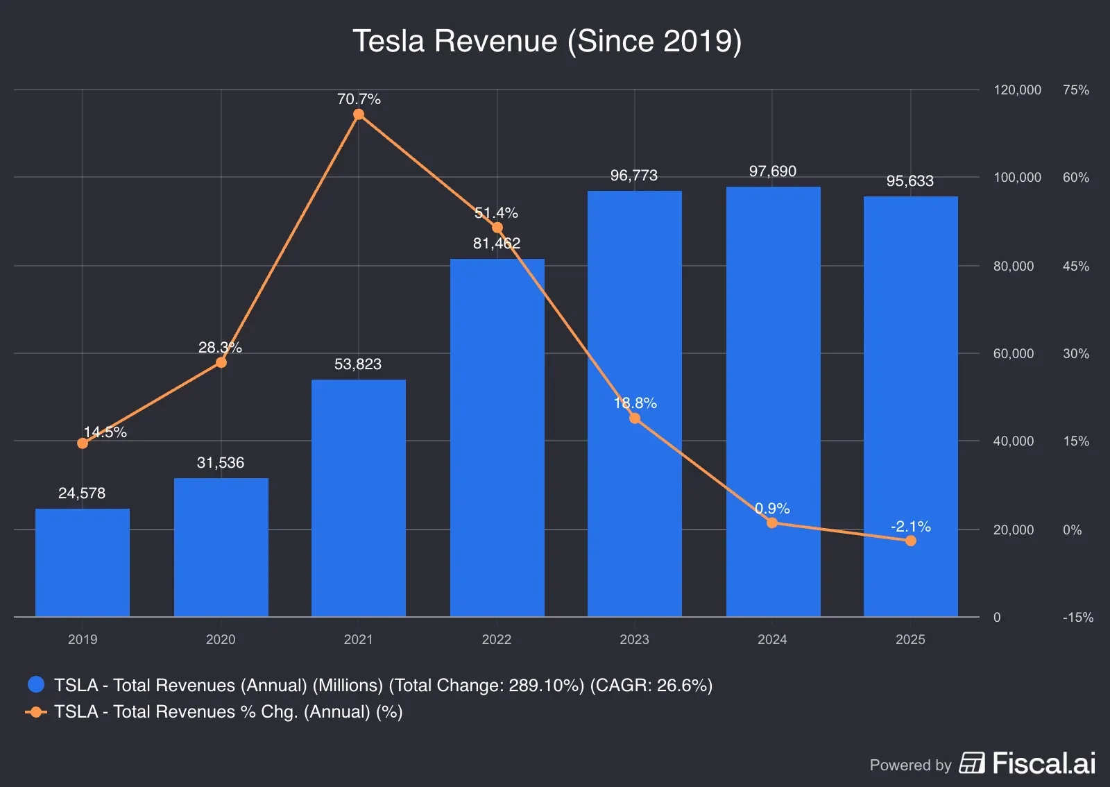 Tesla_Revenue_Since_2019.png
