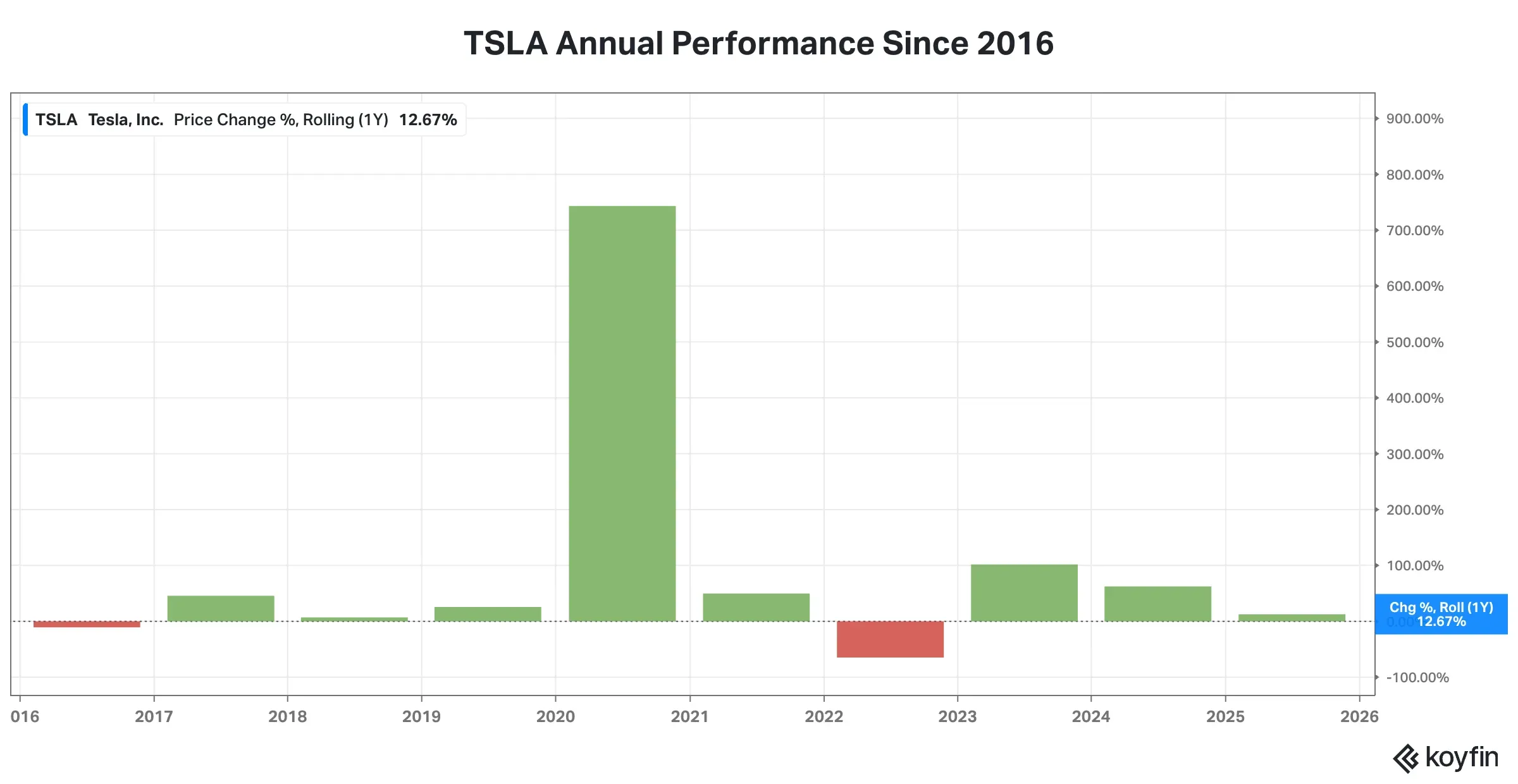 Tesla revenue.png