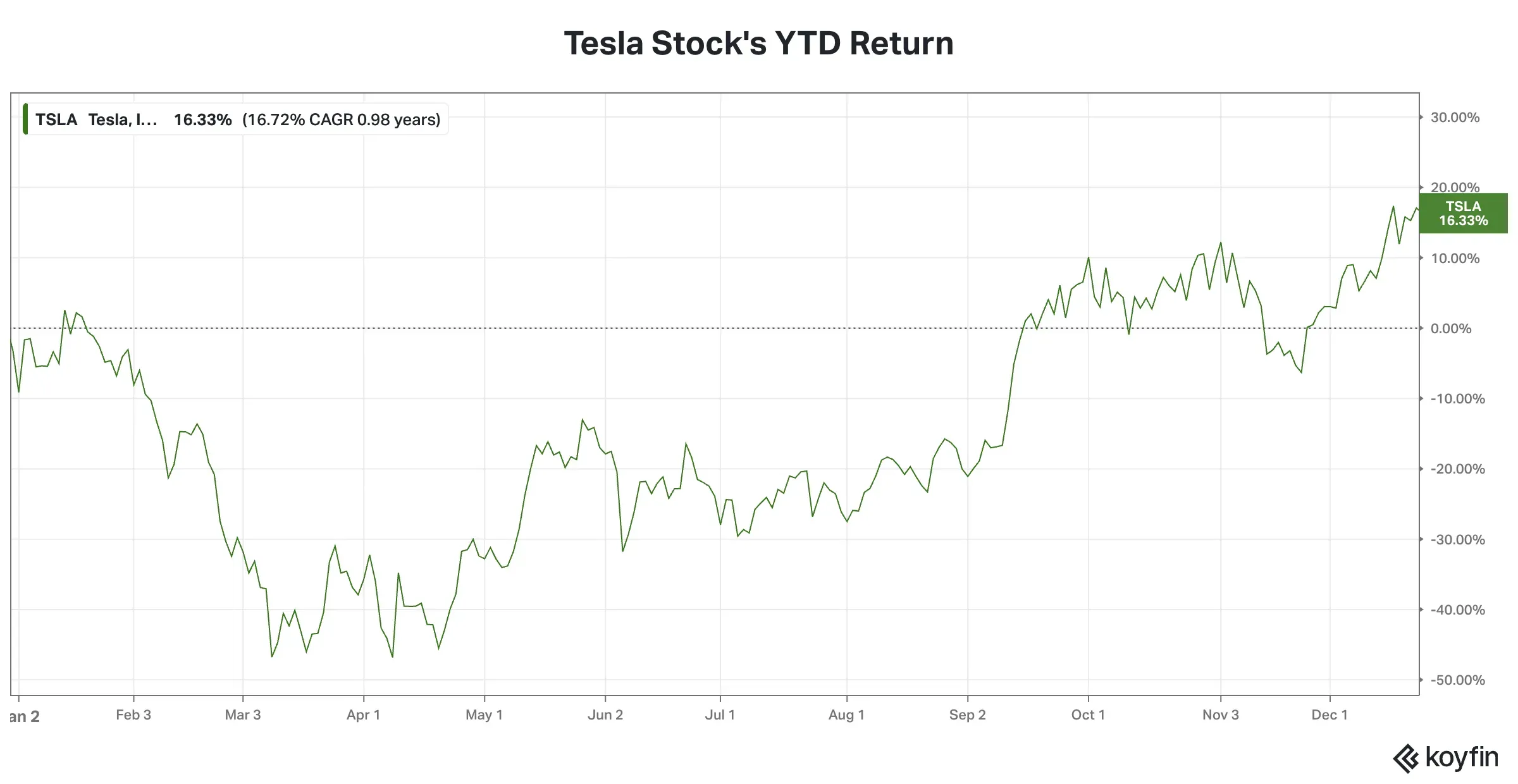 Tesla stock.png