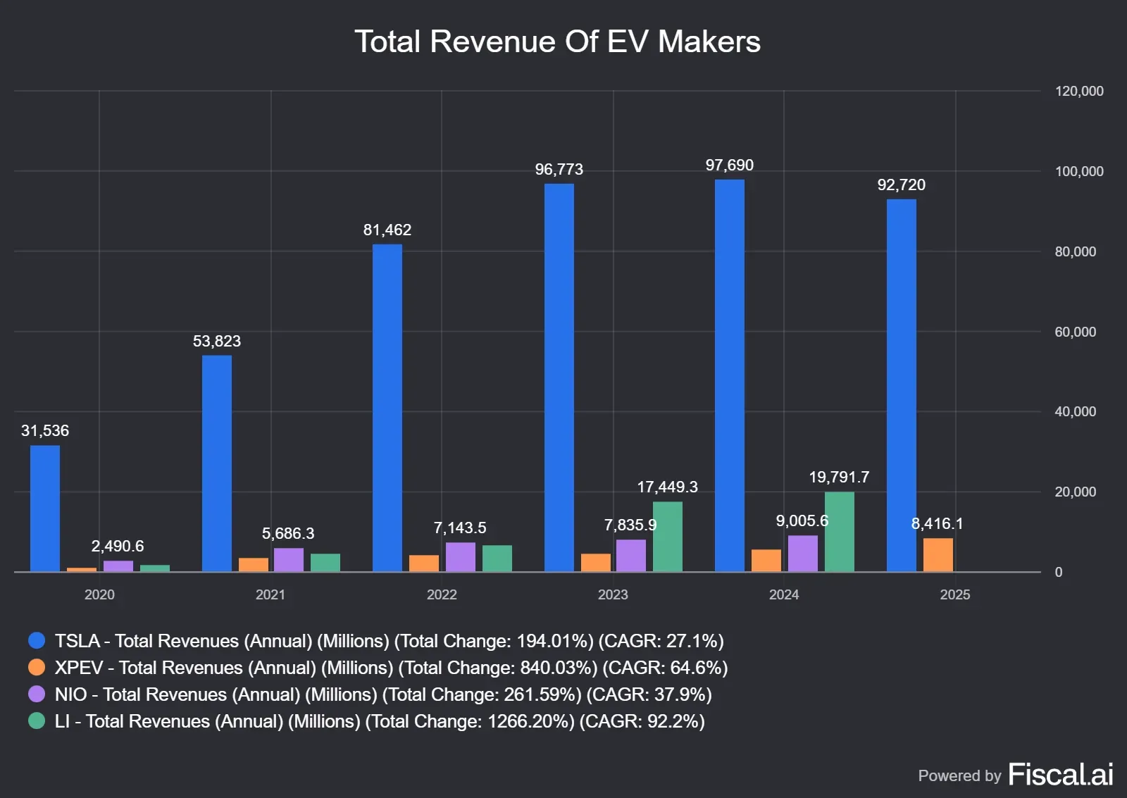 Total_Revenue_Of_EV_Makers.jpg