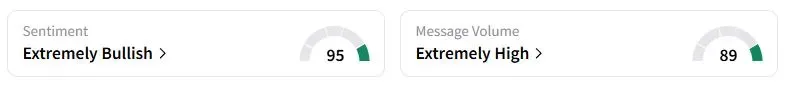 UAL’s Sentiment Meter and Message Volume as of 01:19 a.m. ET on Oct. 16, 2025 | Source: Stocktwits