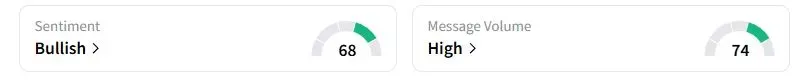 UAMY’s Sentiment Meter and Message Volume as of 12:57 a.m. ET on Oct. 10, 2025 | Source: Stocktwits
