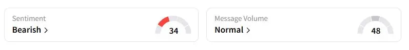 UBS’s Sentiment Meter and Message Volume as of 02:11 a.m. ET on June 4, 2025 | Source: Stocktwits