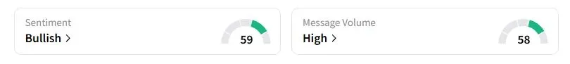 UPST’s Sentiment Meter and Message Volume as of 10:27 p.m. ET on July 31, 2025 | Source: Stocktwits
