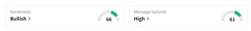 UPS’s Sentiment Meter and Message Volume as of 02:59 a.m. ET on July 29, 2025 | Source: Stocktwits