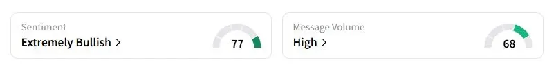 UPS’s Sentiment Meter and Message Volume as of 10:53 p.m. ET on Oct. 27, 2025 | Source: Stocktwits