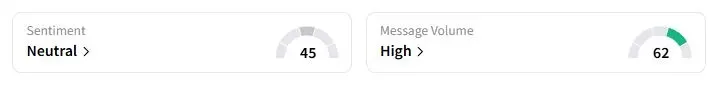 UPS’s Sentiment Meter and Message Volume as of 05:11 a.m. ET on Sept. 19, 2025 | Source: Stocktwits