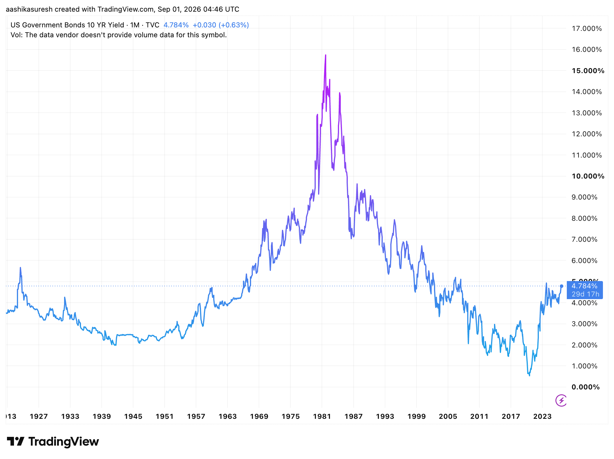 US10Y_2026-09-01_10-14-10.png
