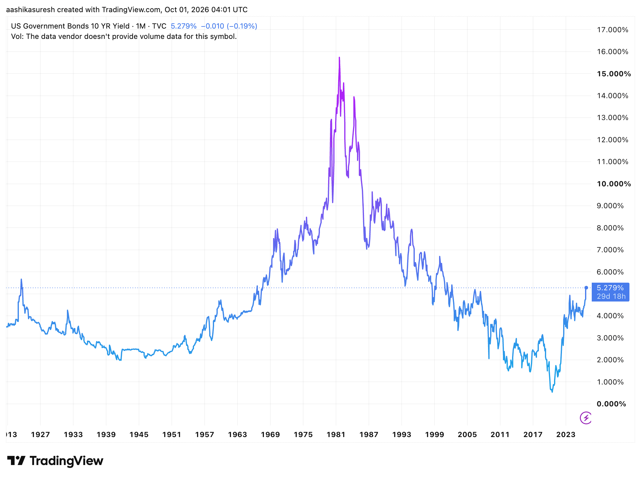 US10Y_2026-10-01_09-28-13.png