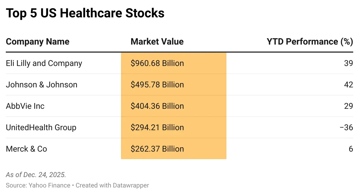 Uotjp-top-5-us-healthcare-stocks-.png