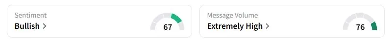 VG’s Sentiment Meter and Message Volume as of 11:44 p.m. ET on Oct. 9, 2025 | Source: Stocktwits